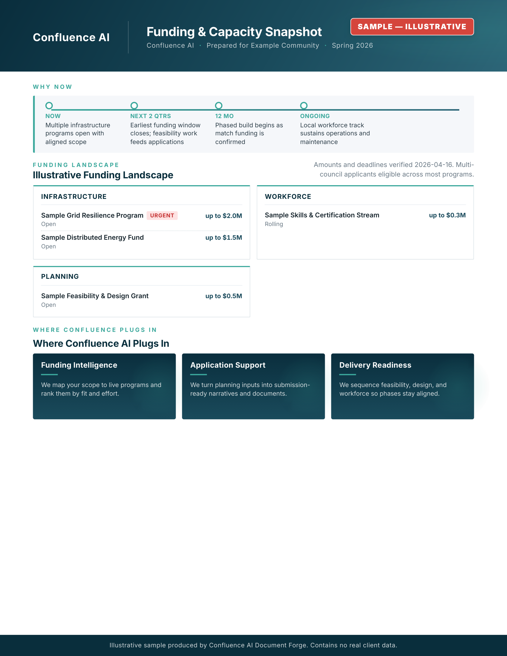 Sample one-page funding and capacity snapshot for a fictional tribal community
